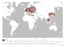 Infovis, COW data, 200 years of war